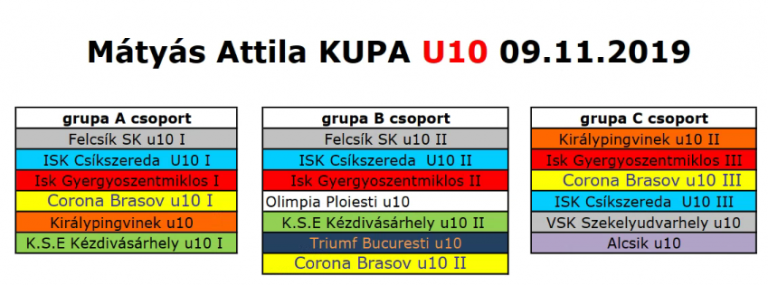 U10 - csoportok